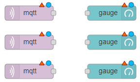 Node-RED перетащите 6 узлов MQTT In и Gauge
