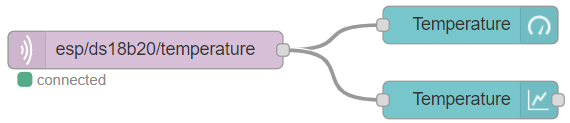 ESP8266 NodeMCU MQTT публикация температуры Node-RED Flow
