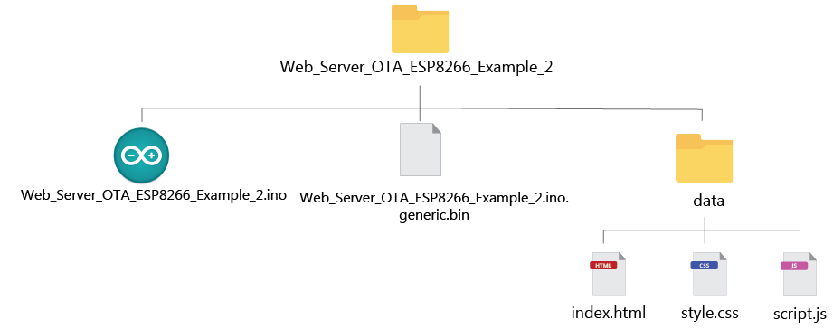 Структура папки Data для ESP8266 Async ElegantOTA пример