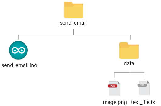 Отправка email с вложениями — структура папки файловой системы