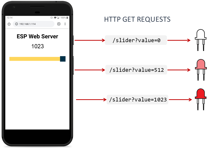 ESP8266 NodeMCU Веб-сервер со слайдером для управления яркостью светодиода