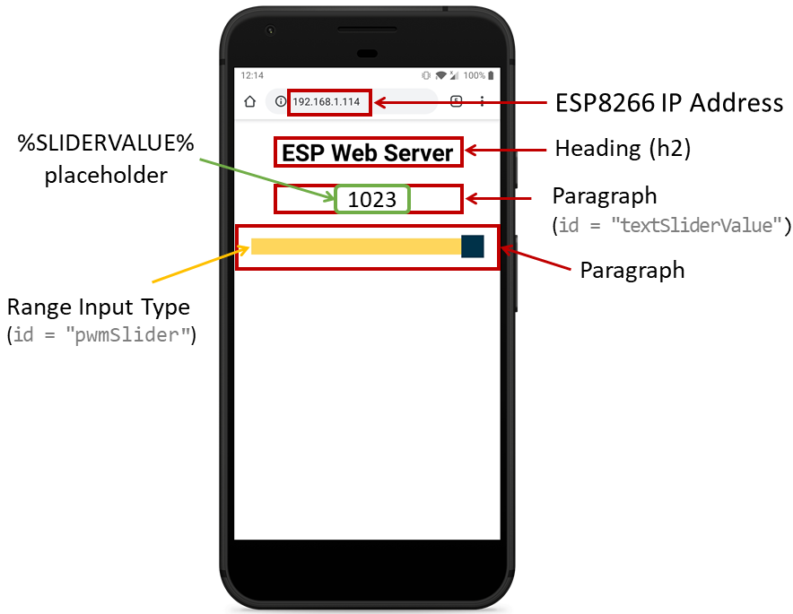 Объяснение работы веб-страницы слайдера ESP8266 NodeMCU