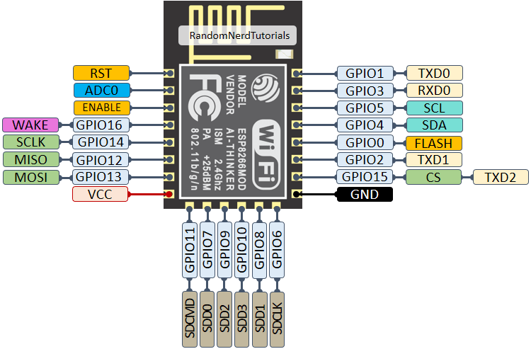 Схема распиновки чипа ESP8266 ESP-12E GPIO