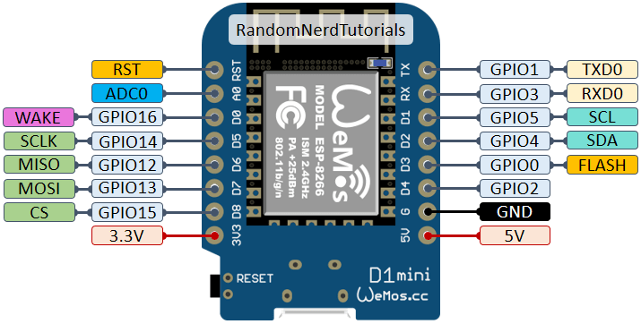 Схема распиновки WeMos D1 Mini GPIO