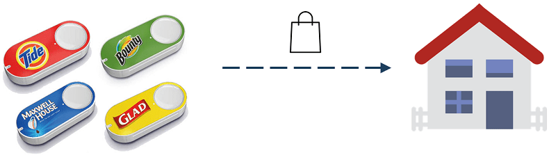Amazon Dash Button