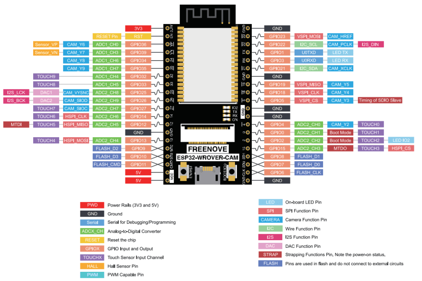 Распиновка Freenove ESP32-Wrover CAM