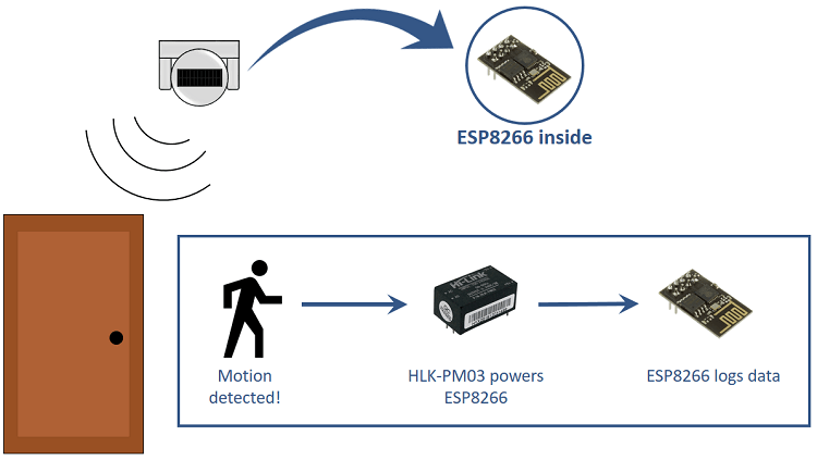 Обзор проекта ESP8266 PIR-датчик движения HLK-PM03