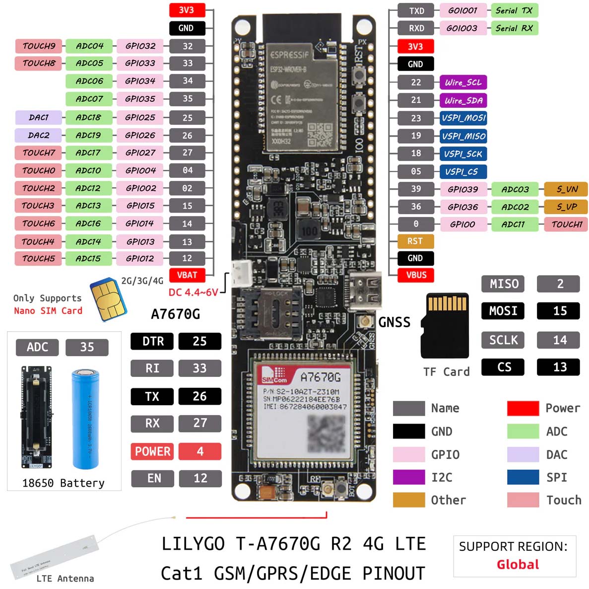 Распиновка платы ESP32 LILYGO TTGO T-A7670G