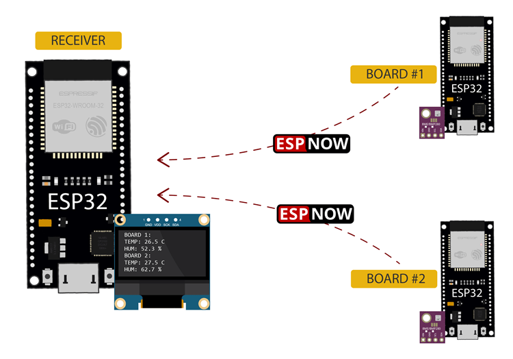 ESP-NOW ESP32 приём данных от нескольких плат (конфигурация многие-к-одному) — схема