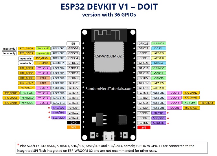 Распиновка ESP32 DOIT DEVKIT V1 с RTC GPIO