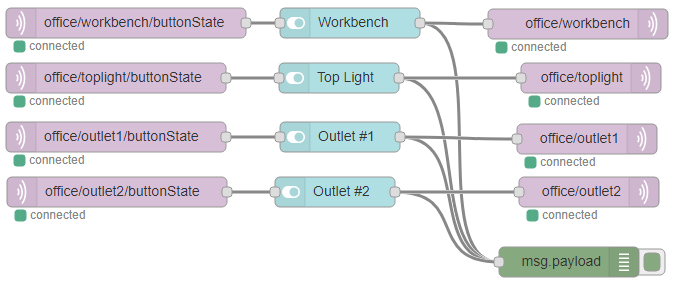 Поток Node-RED