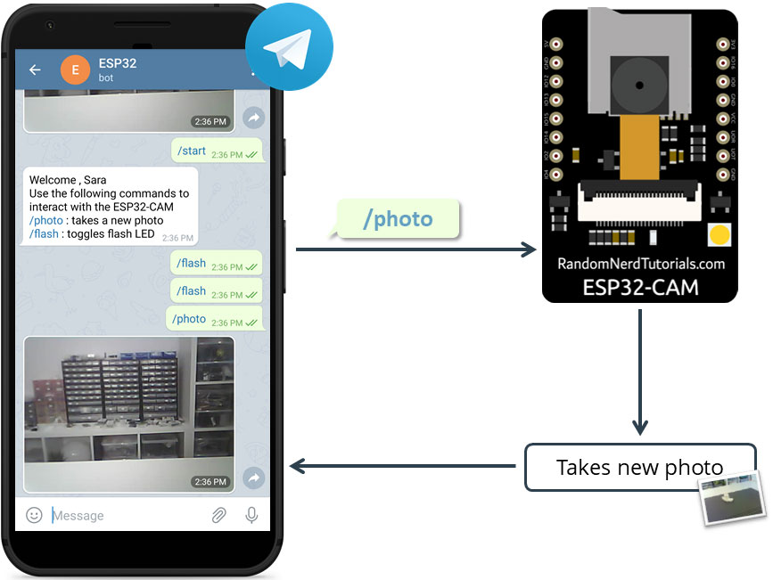 ESP32-CAM съёмка и отправка фото в Telegram — обзор проекта