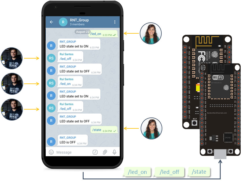 Управление платами ESP32 и ESP8266 с помощью группы Telegram с несколькими участниками