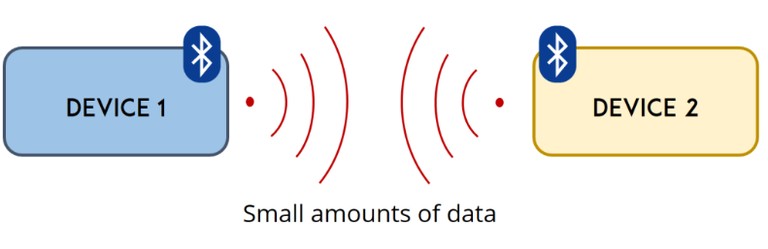 Содержимое файла в Serial Monitor
