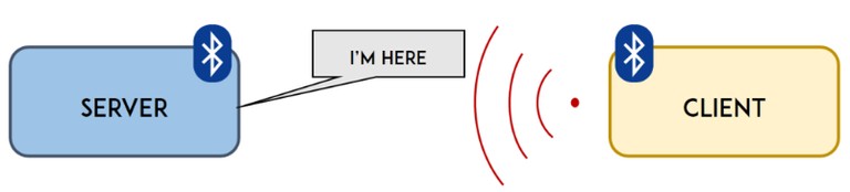 Содержимое файла в Serial Monitor