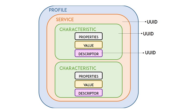 Содержимое файла в Serial Monitor