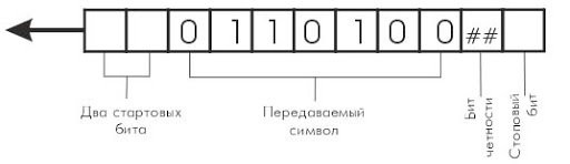 Содержимое файла в Serial Monitor