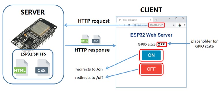 Открытие Serial Monitor
