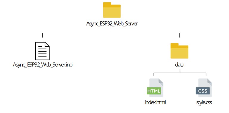 Открытие Serial Monitor