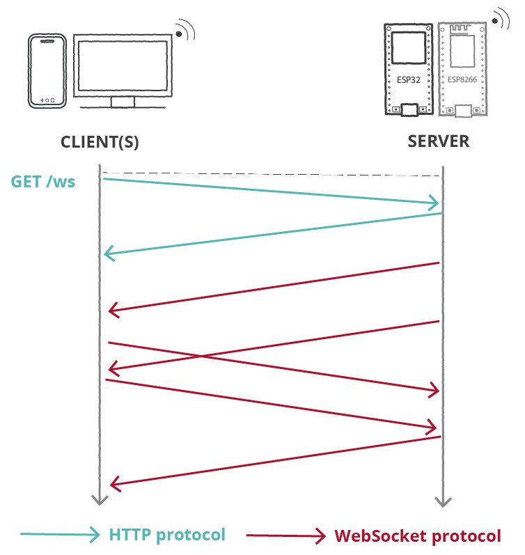 Содержимое файла в Serial Monitor