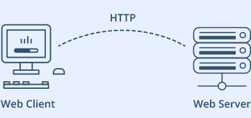 Иллюстрация работы HTTP веб-сервера и клиента