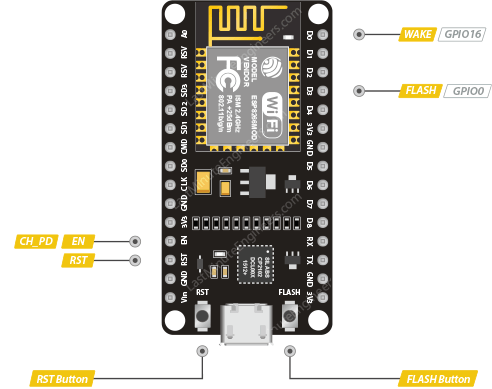 Управляющие выводы ESP8266