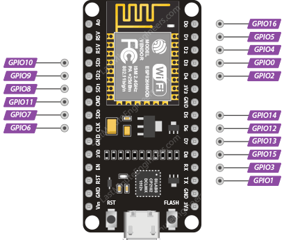 Выводы GPIO ESP8266