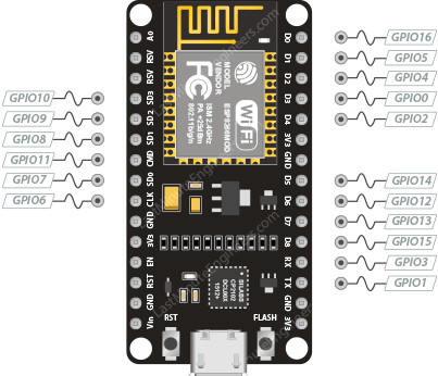 Выводы PWM ESP8266