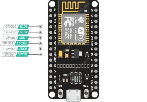 Выводы SDIO ESP8266