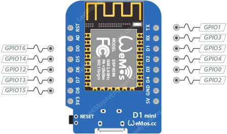 WeMos D1 Mini PWM Pins