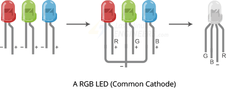 RGB-светодиод с общим катодом