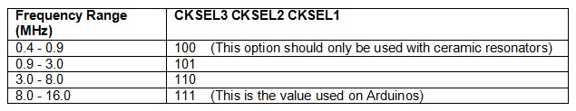 Варианты настройки кварцевого осциллятора