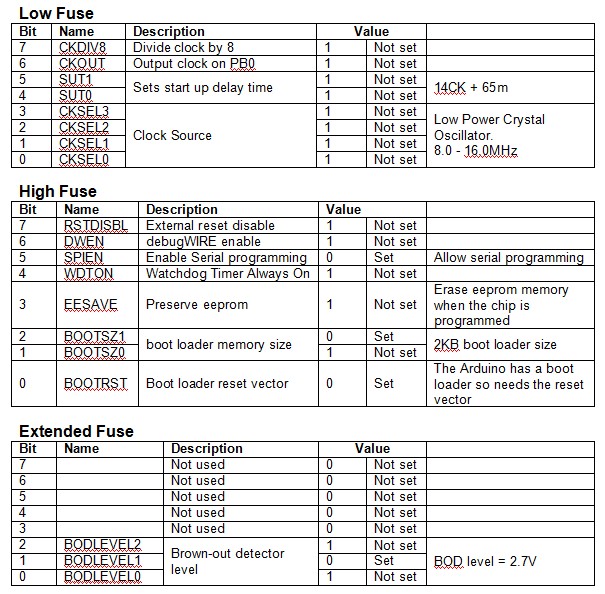 Настройки фьюзов Arduino Duemilanove/Nano