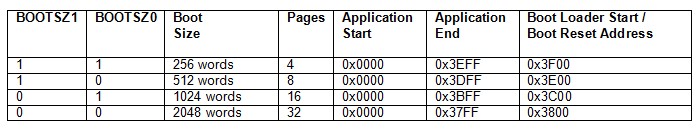 Конфигурация размера загрузчика