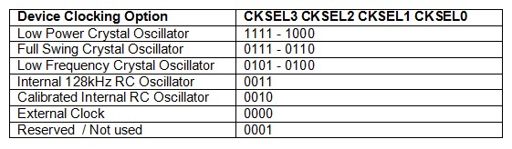 Варианты CKSEL
