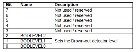 Расширенные фьюзы
