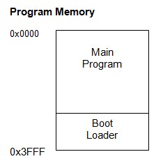 Распределение памяти программы