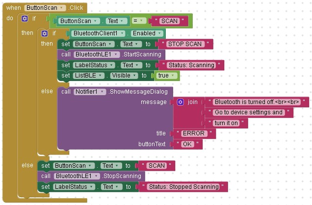 Пример 4 — итоговые блоки