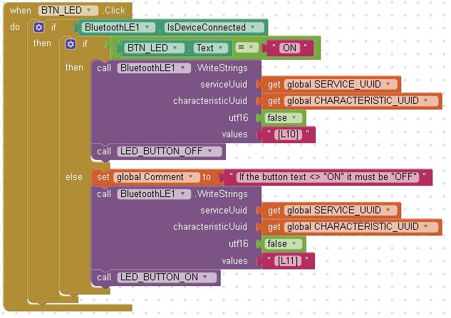 Формат сложных кодов