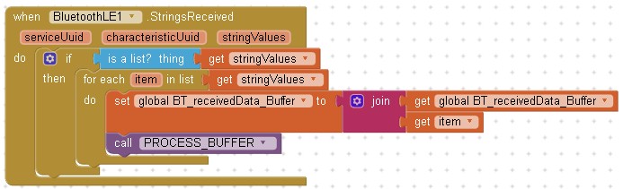 Блоки — извлечение команды