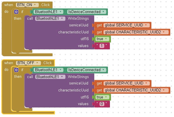 Блоки сканирования