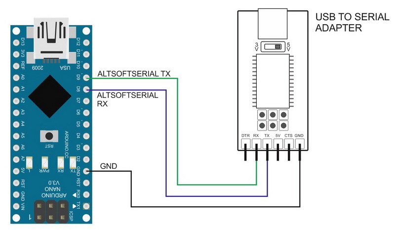 USB-to-Serial адаптеры — подключение