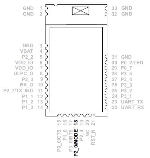 Расположение пина P2_0