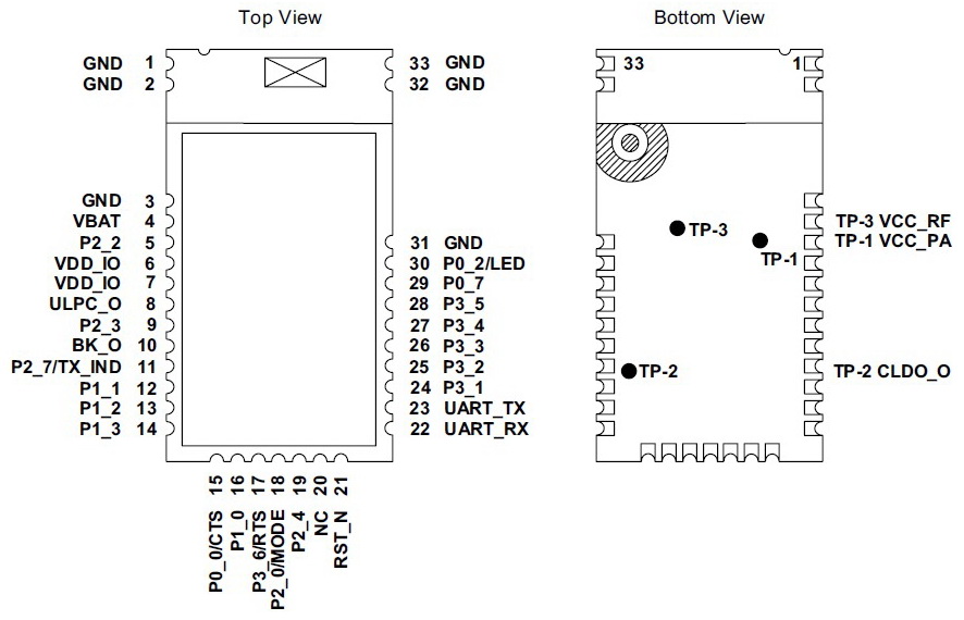 Распиновка RN4870