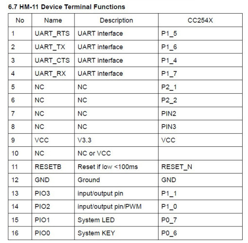 Схема пинов HM-11