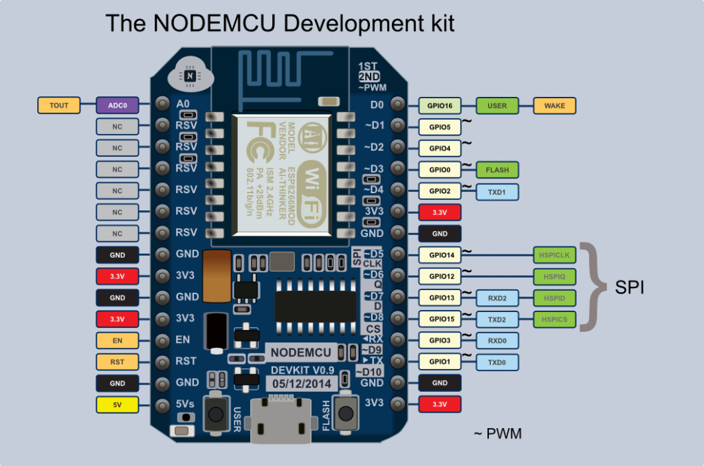 Распиновка NodeMCU v0.9