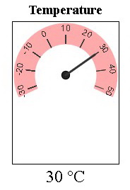 Циферблат с данными