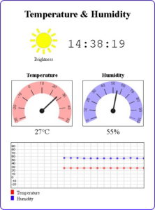 Веб-страница Фаренгейт