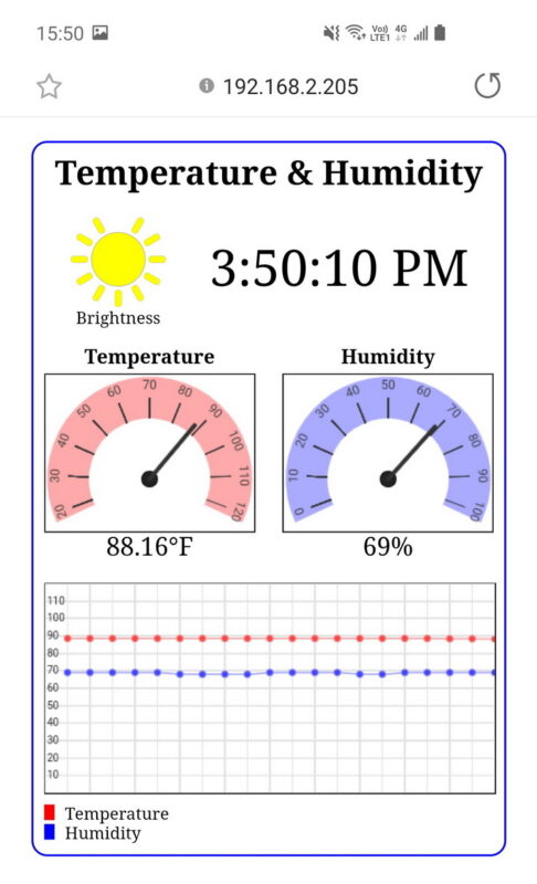 Веб-интерфейс IoT-монитора