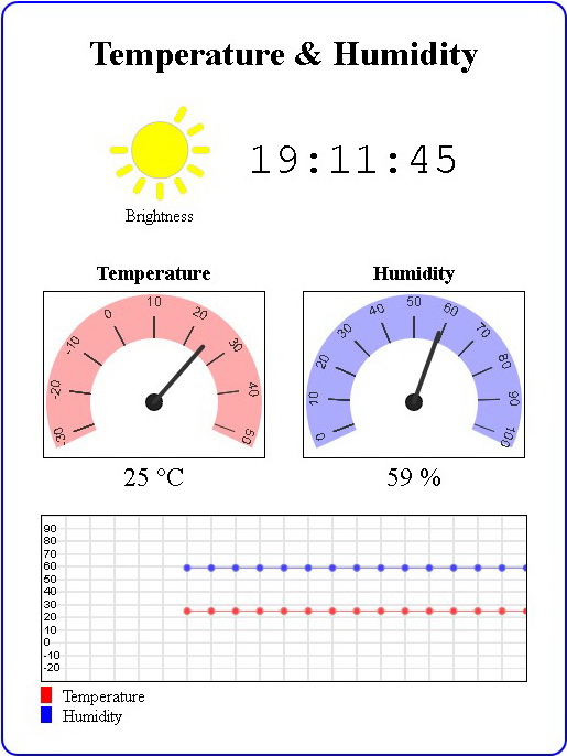 Веб-интерфейс IoT-монитора
